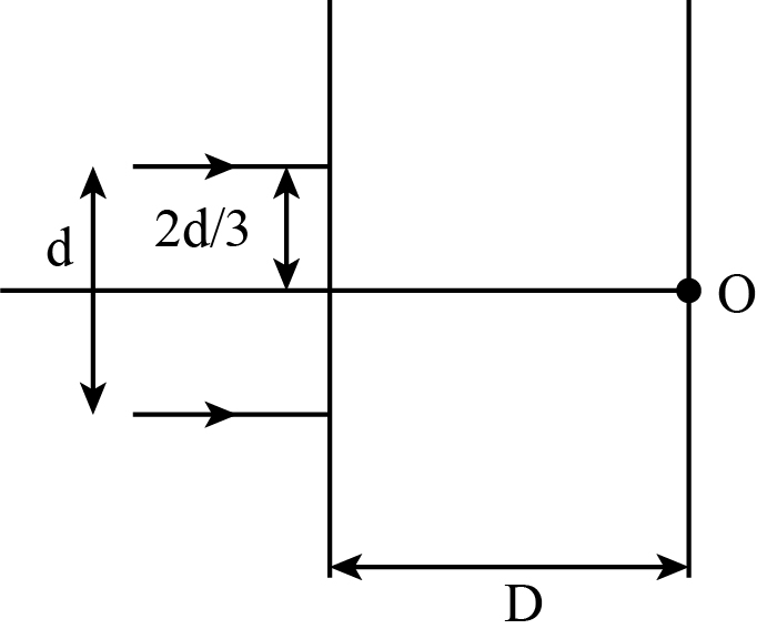 In The Above Question If The Light Incident Is Monochromatic Class 12 Physics Cbse