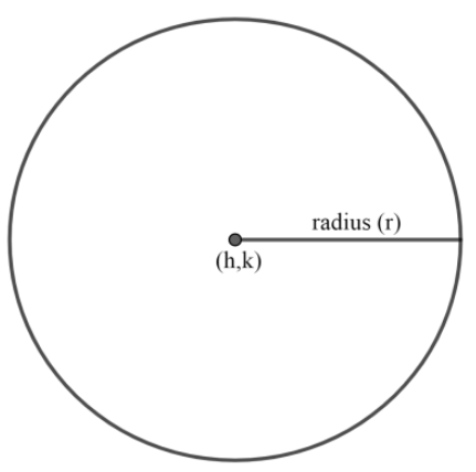 Question 2 - With the same centre O, draw two circles of radii 4 cm