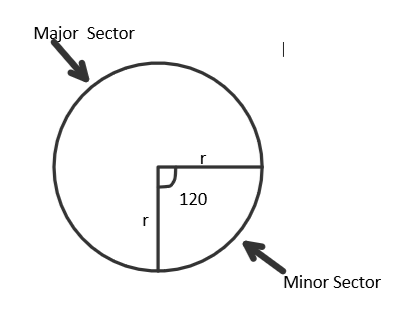 Find the area of the corresponding major sector of a circle with radius ...