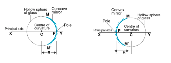 what-is-the-radius-of-curvature-of-a-spherical-surface