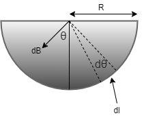 A Current I Flows In An Infinitely Long Wire With Cross Section In The ...