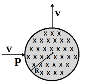 A Particle Of Charge Q And Mass M Enters Normally At Class 12 Physics Cbse