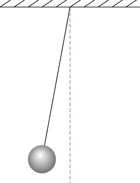 Time Period Of A Pendulum Clock