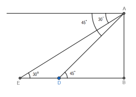 The angle of depression of two ships from the top of class 10 maths CBSE