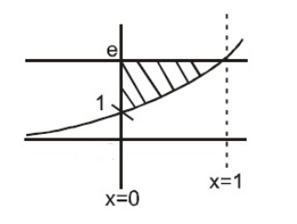 Area Bounded By Y Ex And Lines X0 And Ye Is Given By Class 12 Maths Cbse