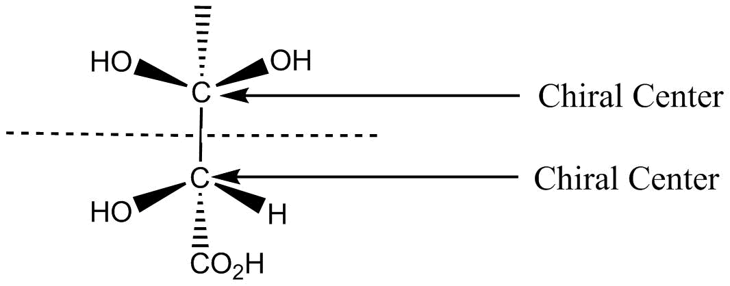 A compound whose molecules are superimposable on their mirror images ...