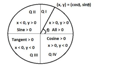 Find the value of the following trigonometric equation. \\[\\sin 120 ...