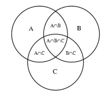 Find The Value Of \\[(A \\cap B) \\cap C\\]