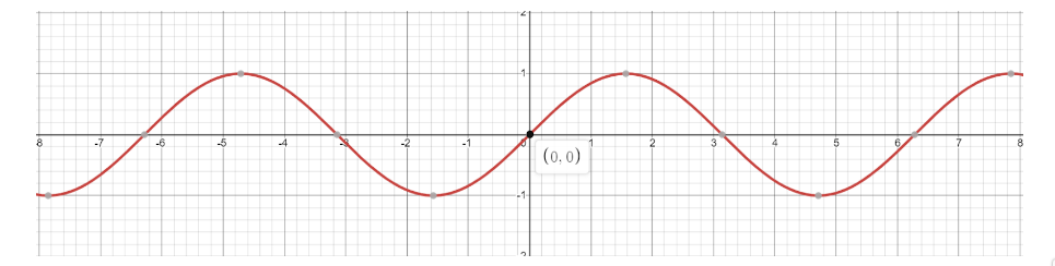 How do you translate the graph of $ y = \\sin x - 2