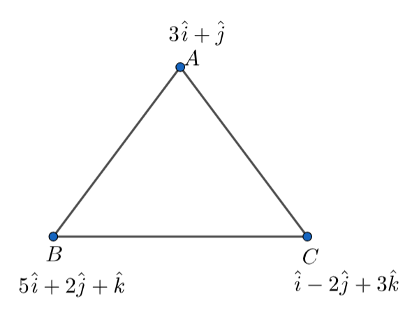 The area of the triangle formed by the points whose position vectors ...