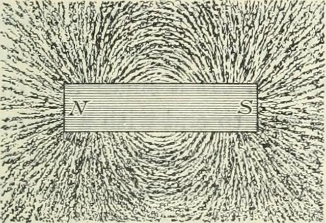 what-are-magnetic-field-lines-how-is-the-direction-of-the-magnetic