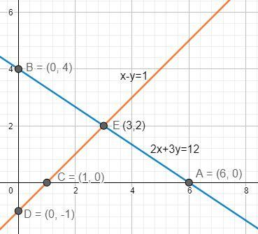 Draw the graphs of the following equations on the same graph paper ...