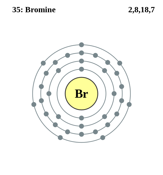 electron dot structure for bromine