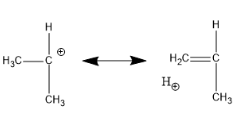 Why is tertiary carbocation more stable than secondary?