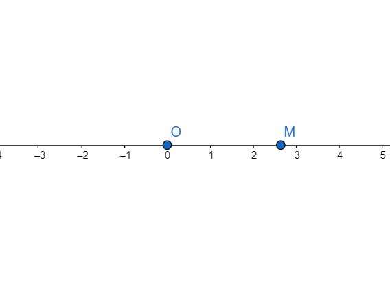 Represent Sqrt7 On The Number Line Class 10 Maths Cbse