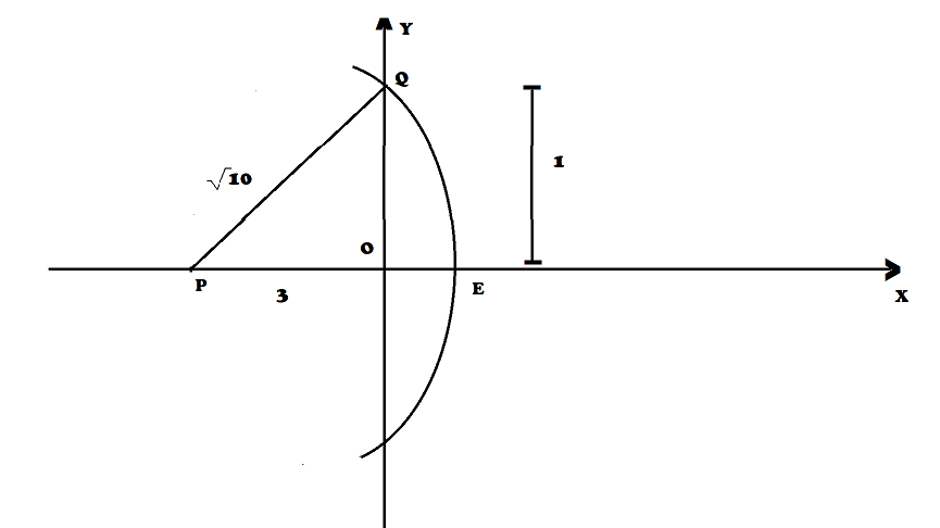 Locate Sqrt 10 On The Number Line Class 9 Maths Cbse