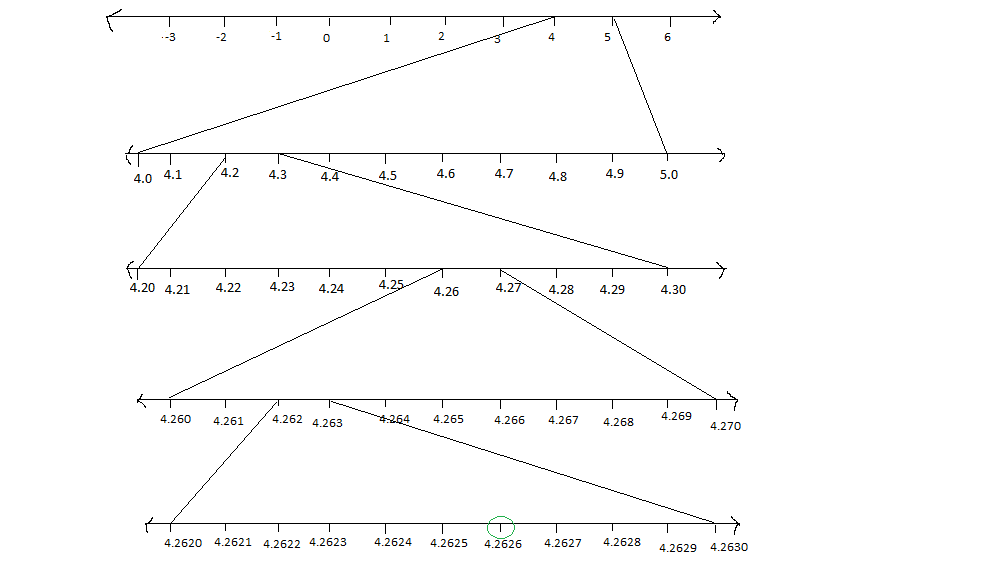 visualize-4-overline-26-on-the-number-line-up-to-4-decimal-places