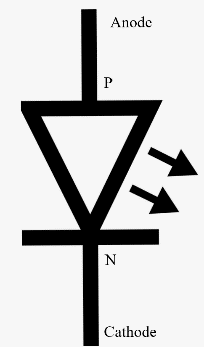 led symbol