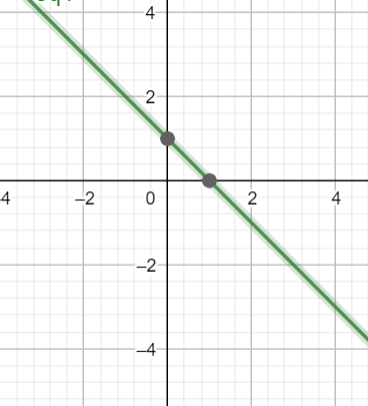 What‌ ‌are‌ ‌intercepts‌ ‌for‌ ‌horizontal‌ ‌and‌ ‌vertical‌ ‌line ...