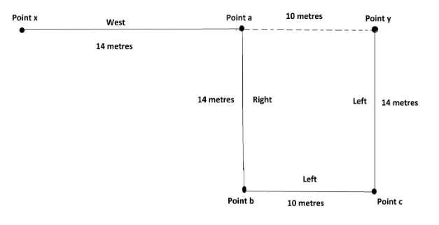 Namita walks 14 metres towards the west, then turns to her right and ...