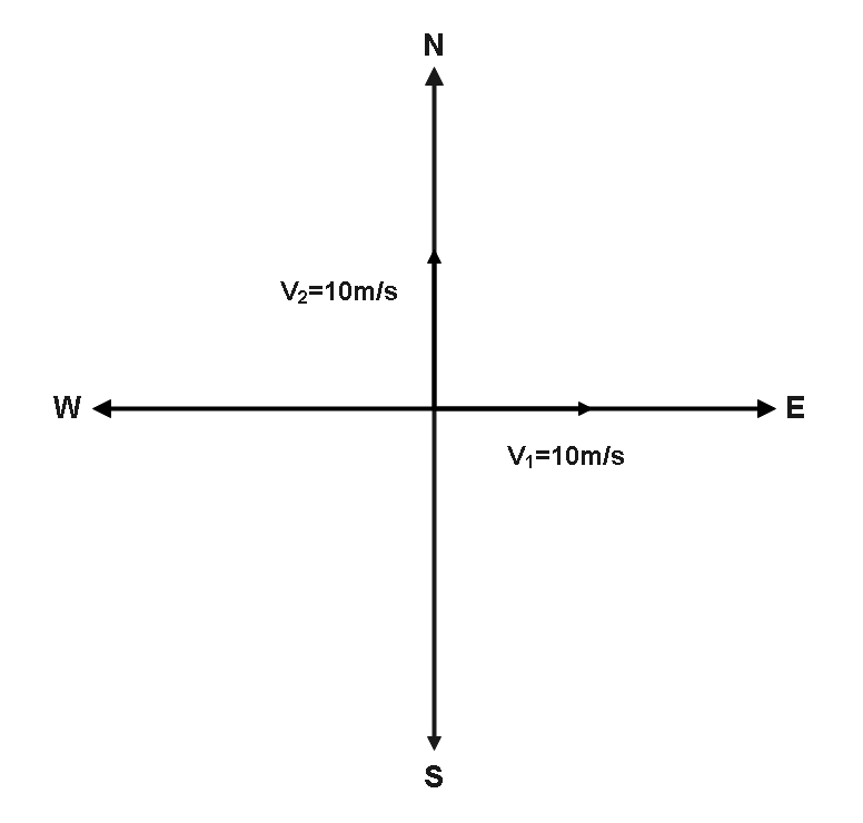 A particle is moving with a velocity of \\[10m{\\text{ }}{s^{ - 1 ...