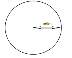 The moon is about 384000 km from the Earth and its path around the ...