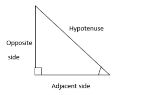 How do you find the exact value of cos 5pi class 11 maths CBSE