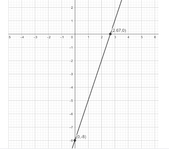 how-do-you-find-the-slope-and-intercept-of-y-3x-8