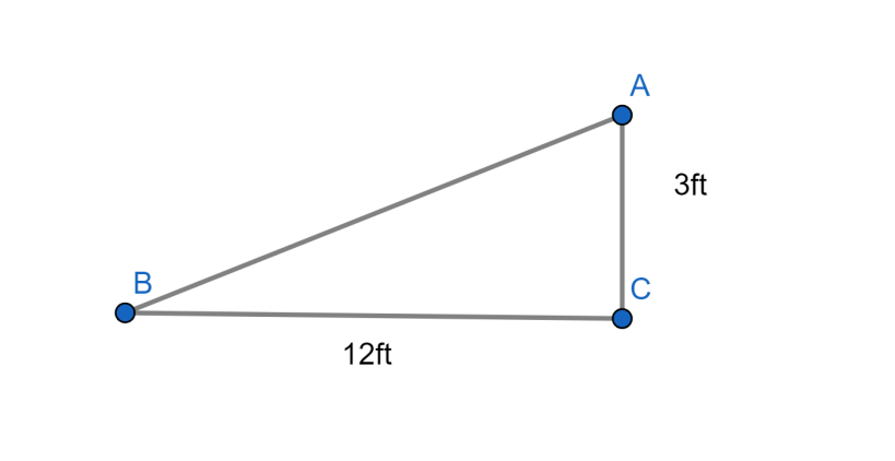 The figure above shows a ramp that extends from level ground to the bed ...