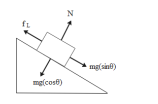 A block of mass m is placed on an inclined plane with an angle of ...