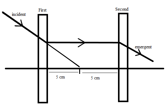 Look at the ray diagram shown, what will be the focal length of the ...