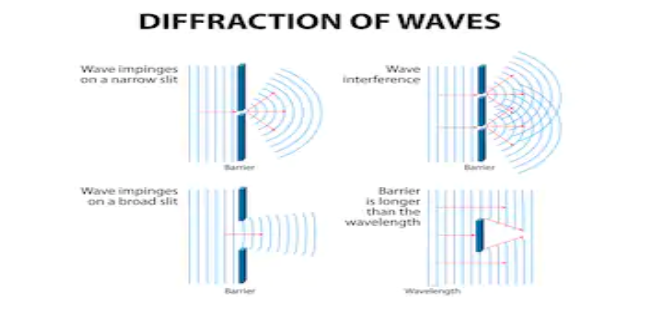 In a single slit diffraction pattern, the distance between the first ...