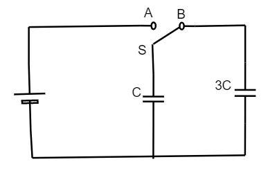 In The Figure Shown After The Switch S Is Turned From Class 12 Physics Jee Main