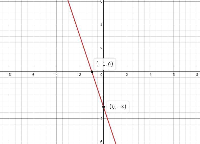 How Do You Graph Y 3x 3 