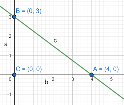 The Coordinates Of The Incentre Of The Triangle Formed Class 10 Maths Cbse