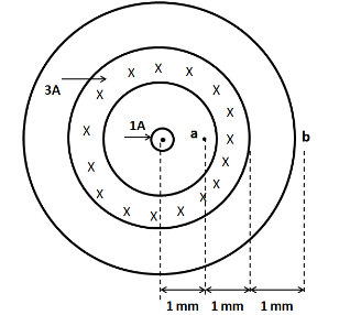 Figure given in the question is a cross sectional view of a coaxial ...