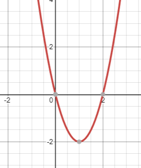 How do you find the vertex of $y = 2{x^2} - 4x$?