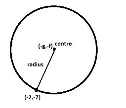 Find the equation of the circle concentric with the circle ${x^2} + {y ...