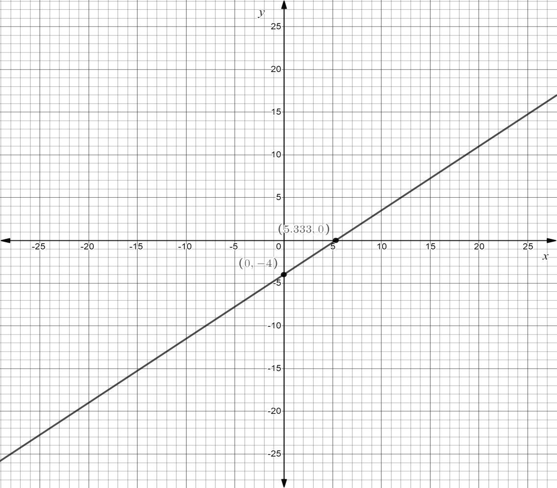 How can you find the slope and intercept of \\[\\dfrac{3}{4}x - y = 4\\]?