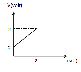 The Symbols L C And R Represent Inductance Capacitance Class 12 Physics Cbse