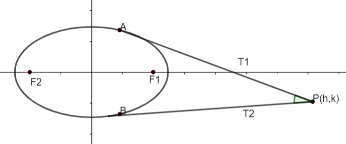 Find the locus of intersection of tangents which meet at a given angle ...