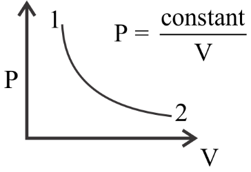 . For the $P - V$ diagram given for an ideal gas, out of the following ...