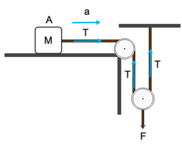 physics pulley problems tension