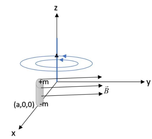 A tiny bar magnet is kept close to a long current carrying straight ...