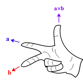 An infinite current-carrying wire passes through point O and is ...