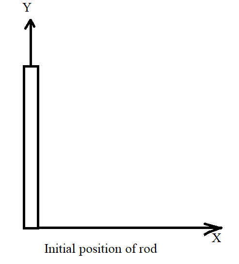 A slender uniform rod of mass $M$ and length $l$ is pivoted at one end ...