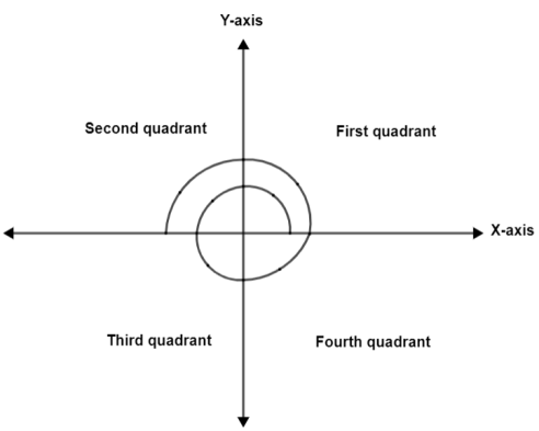 Given $\\theta =\\dfrac{19\\pi }{6}$, how do you find $\\sin \\theta