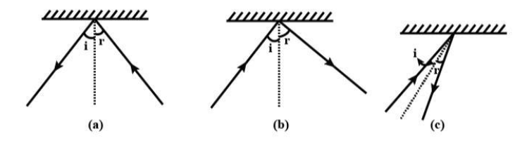 There Is A Mistake In Each Of The Following Ray Diagrams Class 12 ...