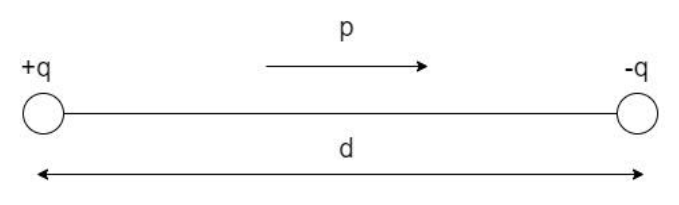 Write The Definition Of Electric Dipole Moment 