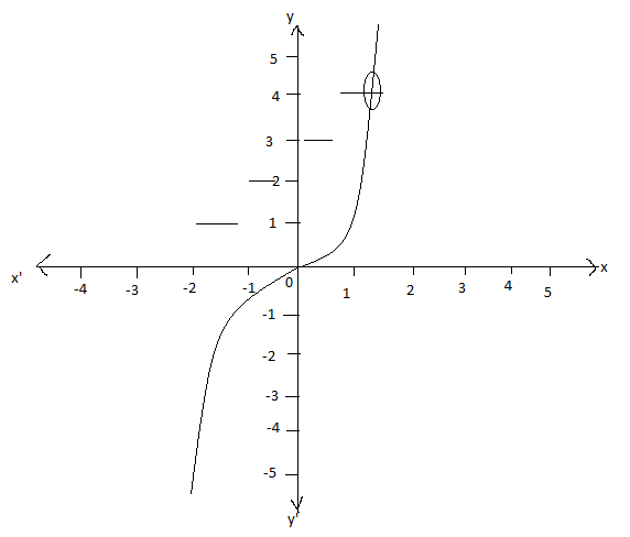 Number of solutions of the equation \\[{x^3} - \\left[ x \\right] = 3 ...